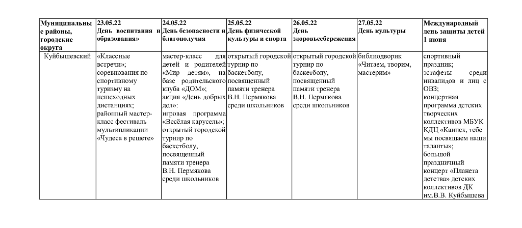 meropriyatiya-nedeli-detstva-v-kuybyshevskom-rayone.jpg